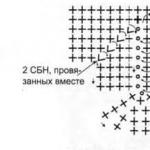 Шапка вязаная для мальчика крючком на весну, осень, зиму: схема, описание